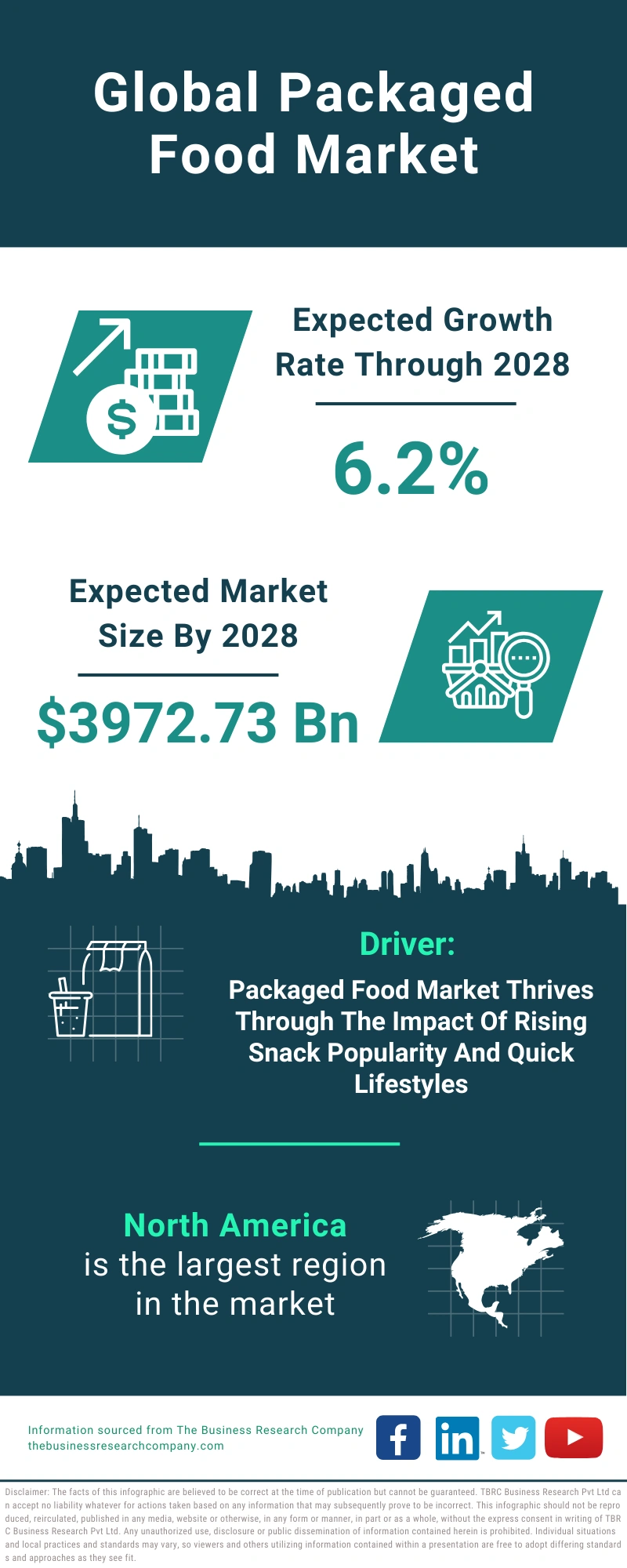 Packaged Food Market Size, Share, Analysis, Trends 20242033
