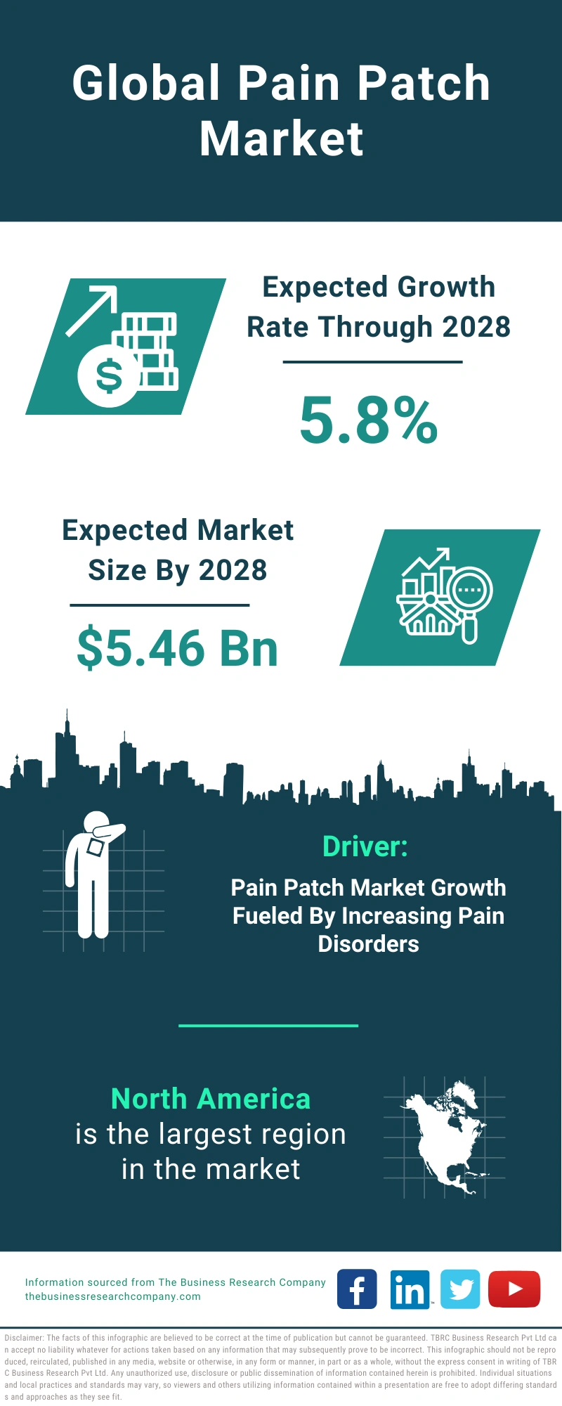 Pain Patch Global Market Report 2024