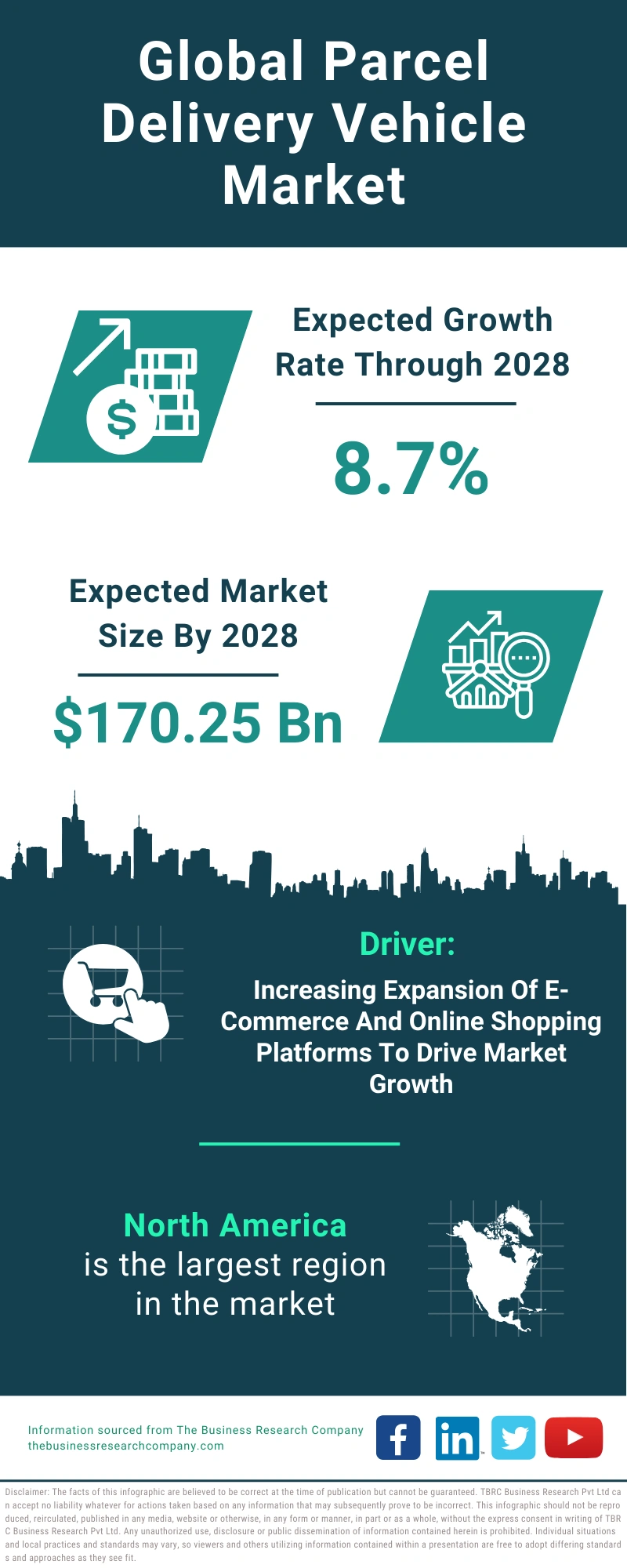 Parcel Delivery Vehicle Global Market Report 2024
