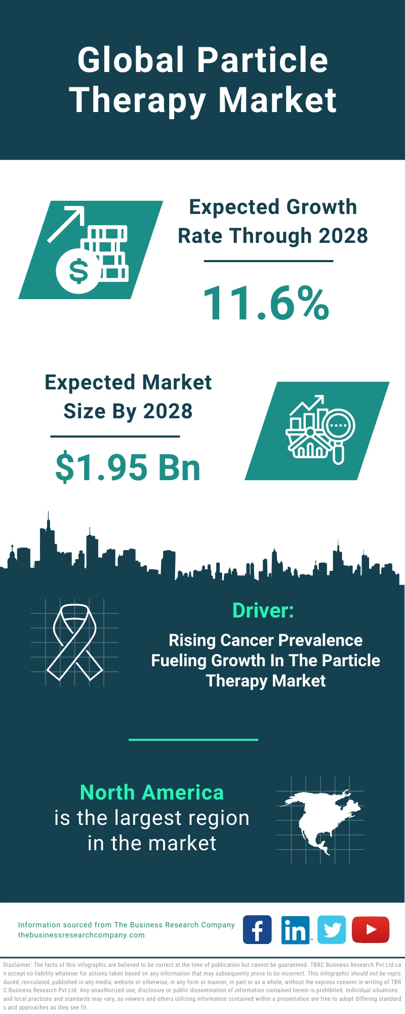 Particle Therapy Global Market Report 2024