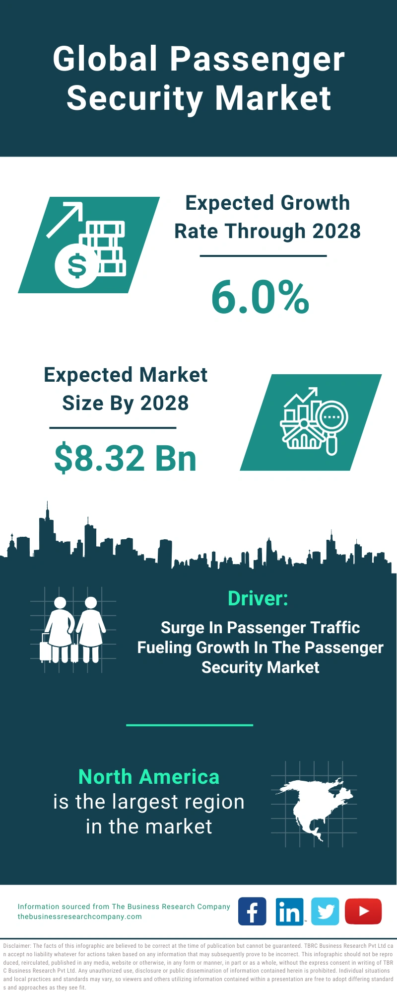 Passenger Security Global Market Report 2024