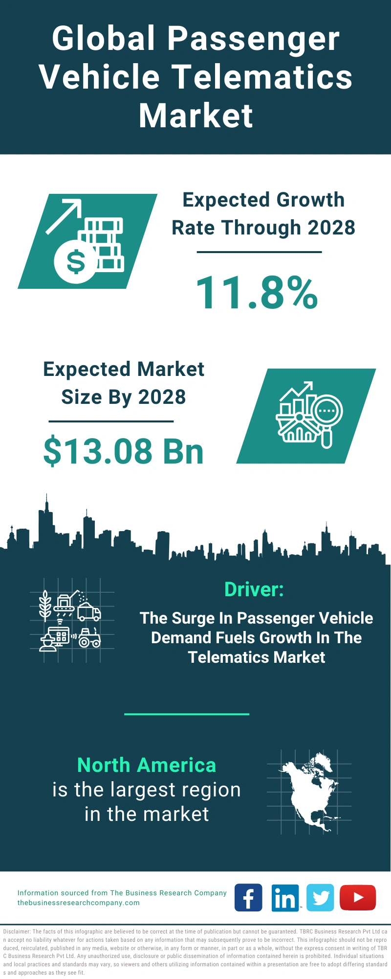 Passenger Vehicle Telematics Global Market Report 2024