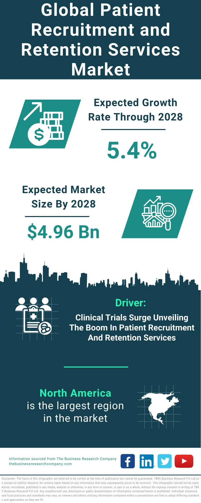 Patient Recruitment and Retention Services Global Market Report 2024