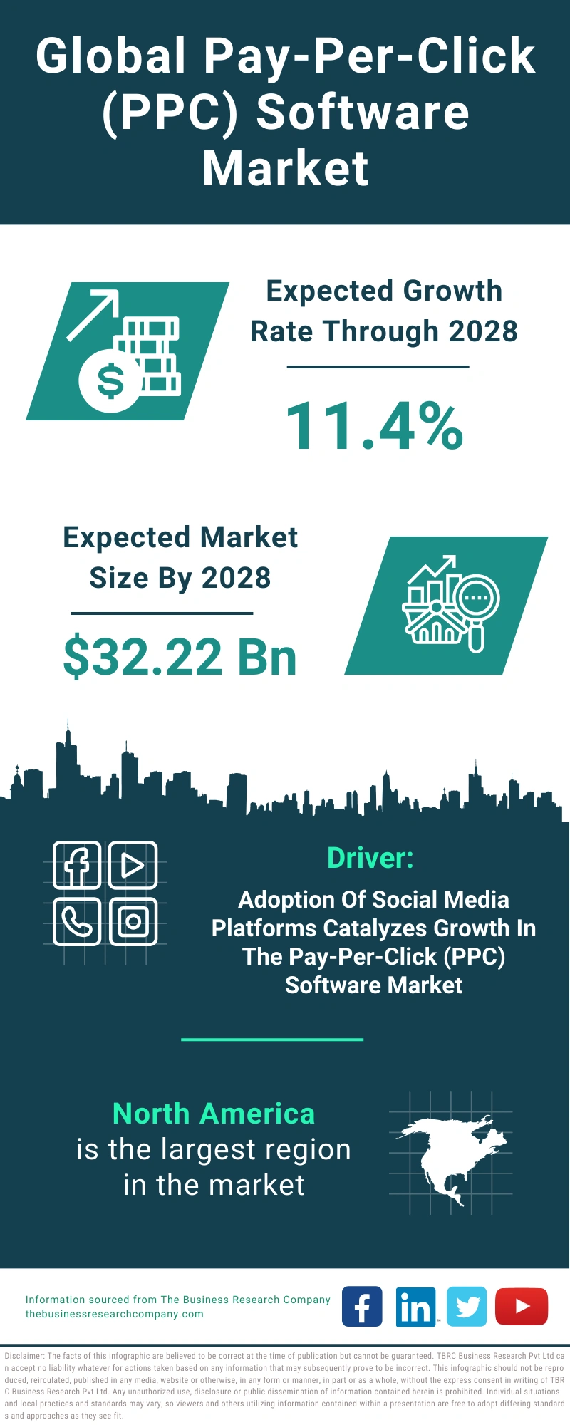Pay-Per-Click (PPC) Software Global Market Report 2024