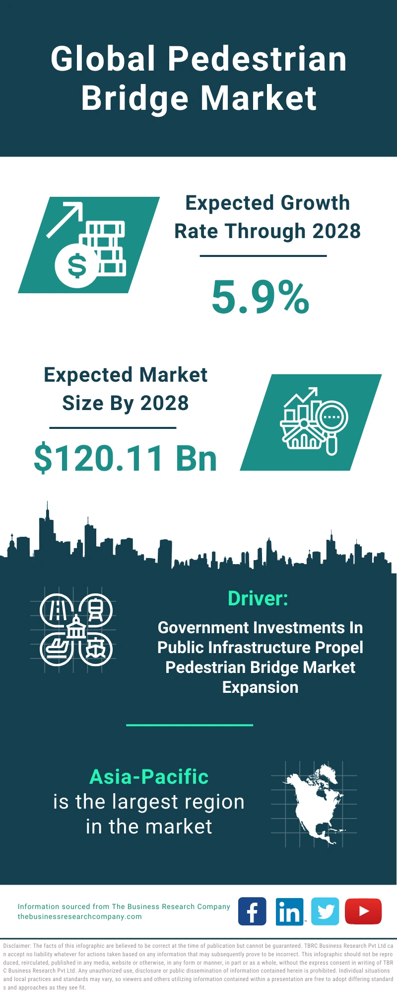 Pedestrian Bridge Global Market Report 2024