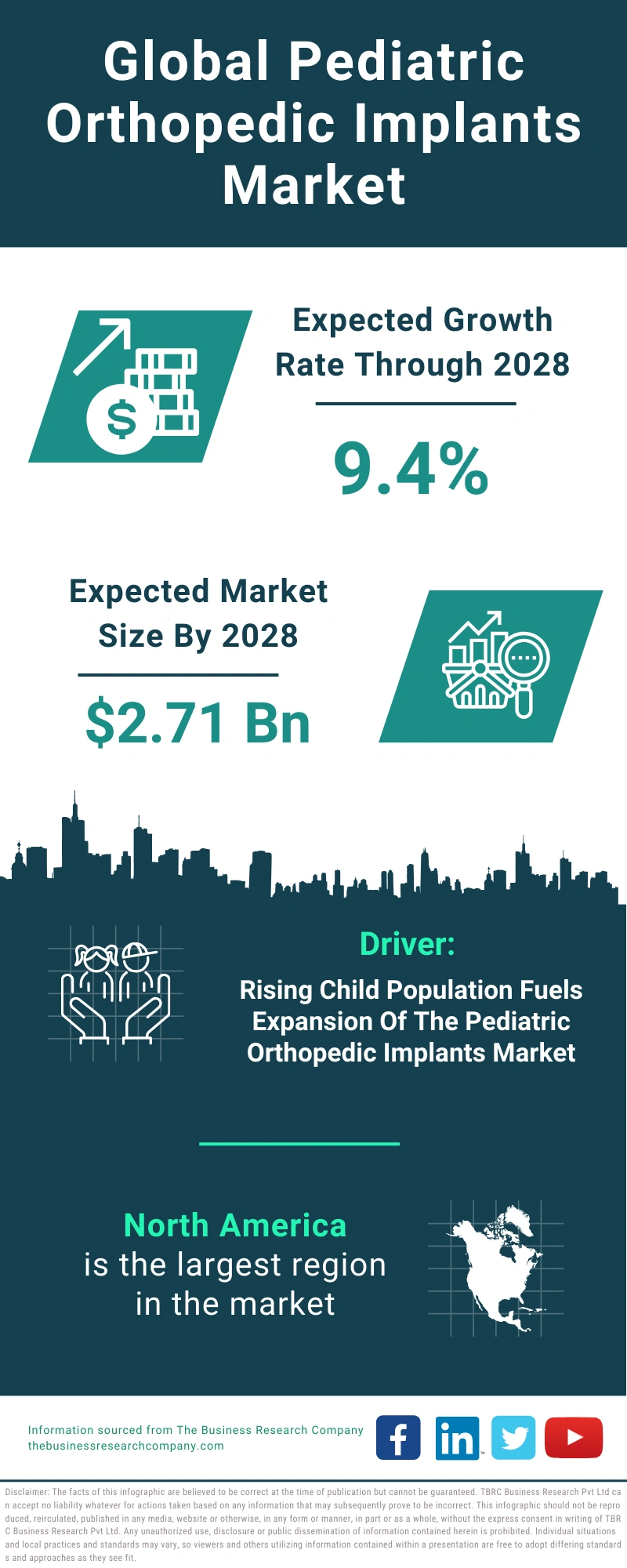 Pediatric Orthopedic Implants Global Market Report 2024
