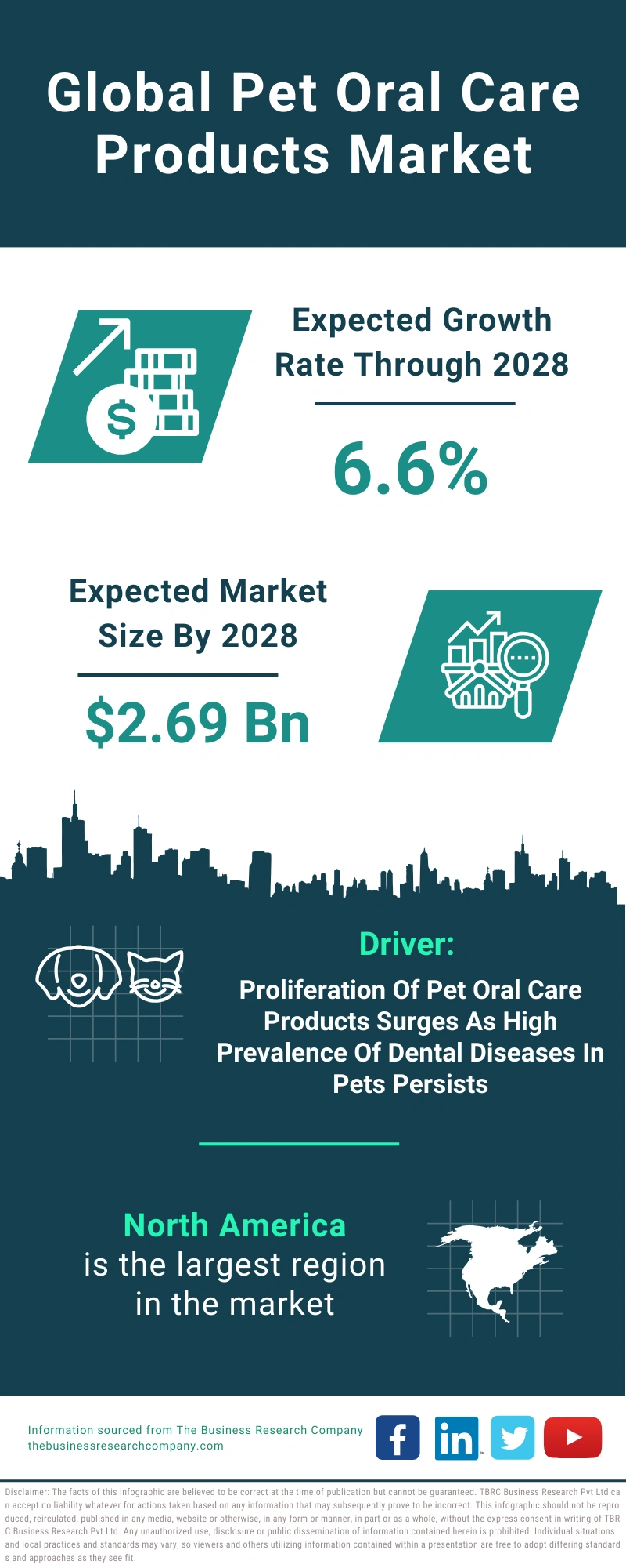 Pet Oral Care Products Global Market Report 2024