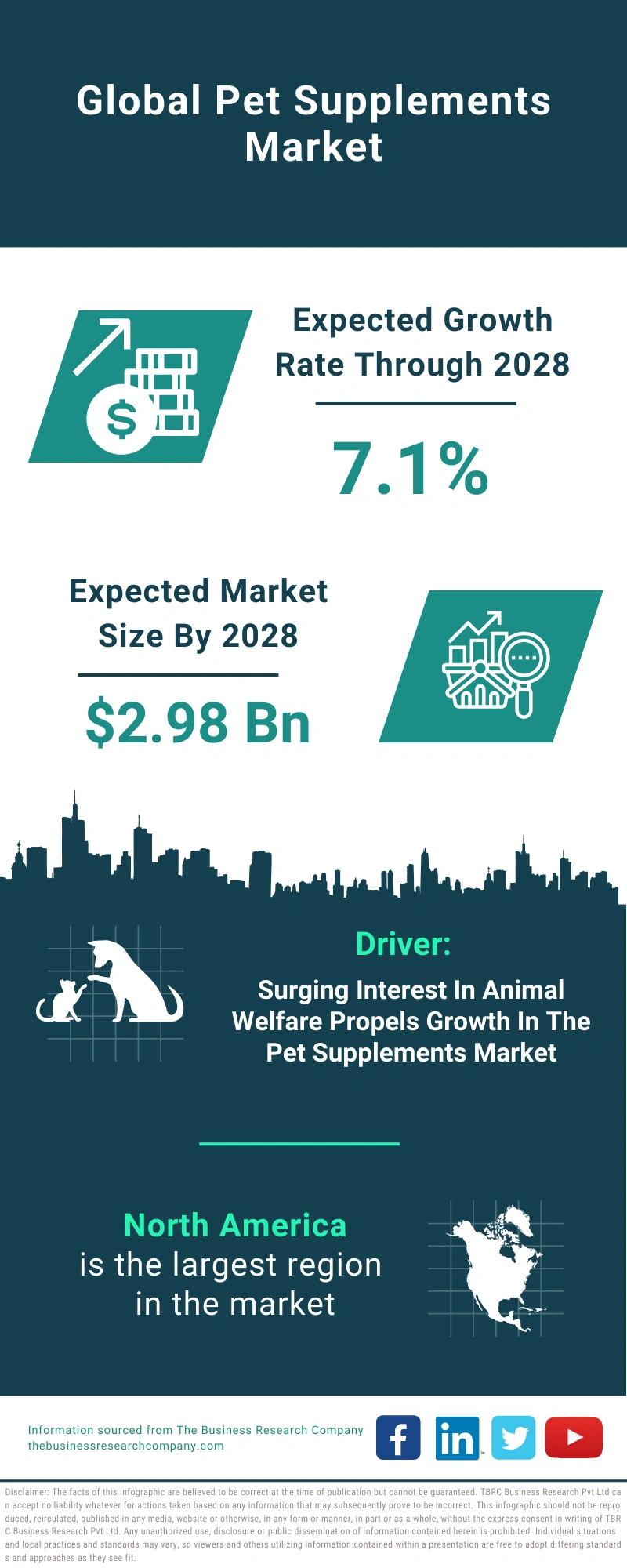 Pet Supplements Market Size, Share, Growth, Trends, Forecast 2033