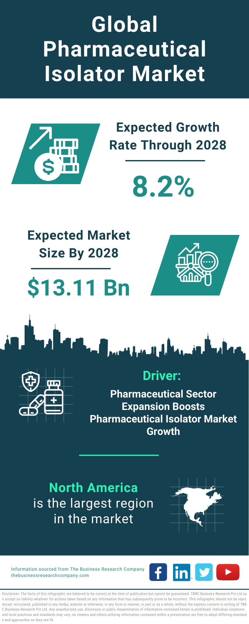 Pharmaceutical Isolator Global Market Report 2024