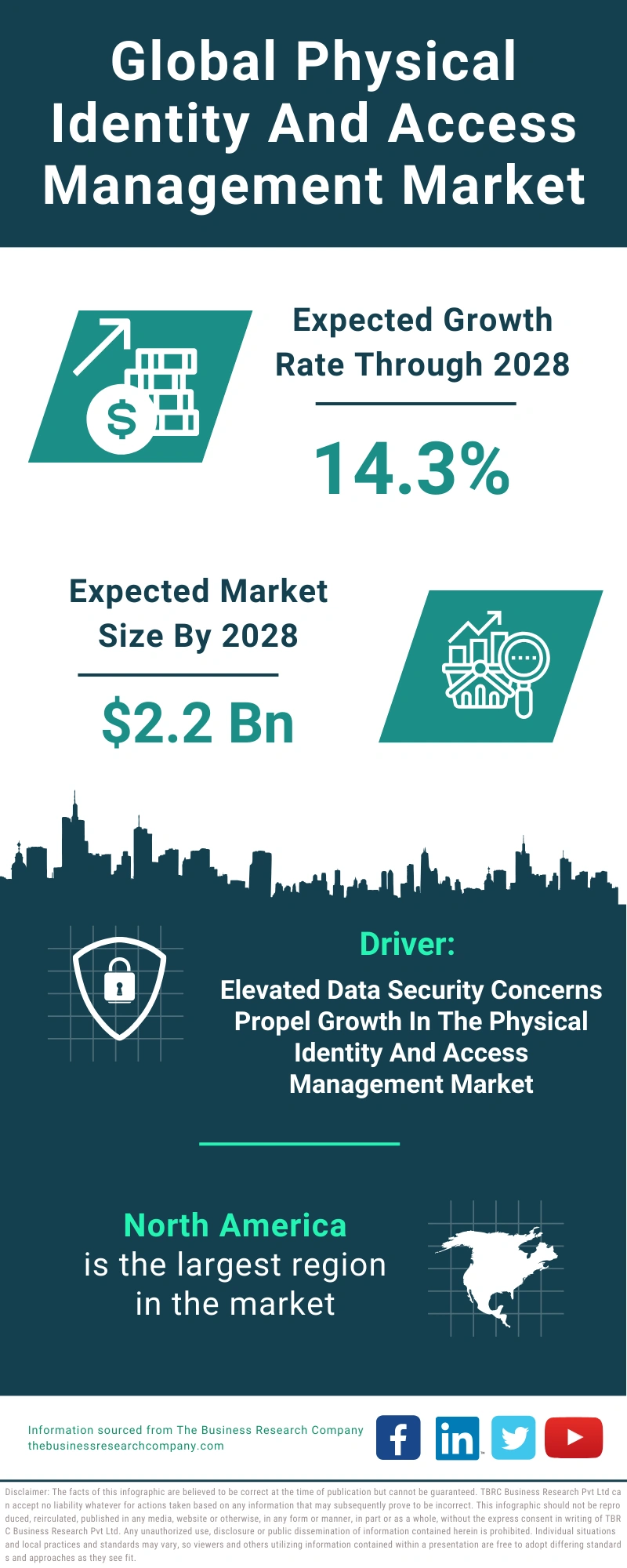 Physical Identity And Access Management Global Market Report 2024