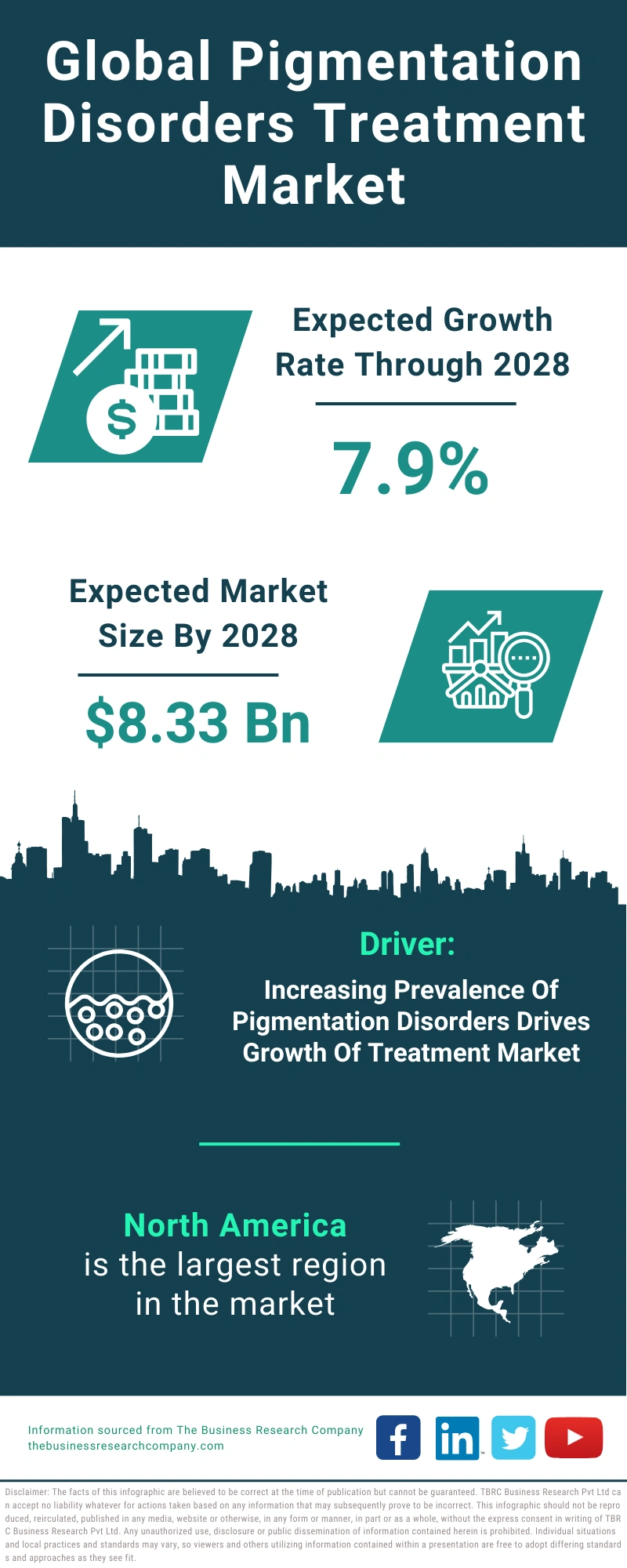 Pigmentation Disorders Treatment Global Market Report 2024