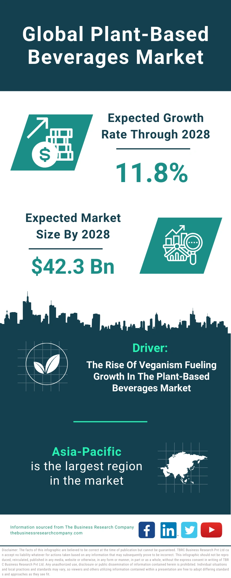 Plant-Based Beverages Global Market Report 2024