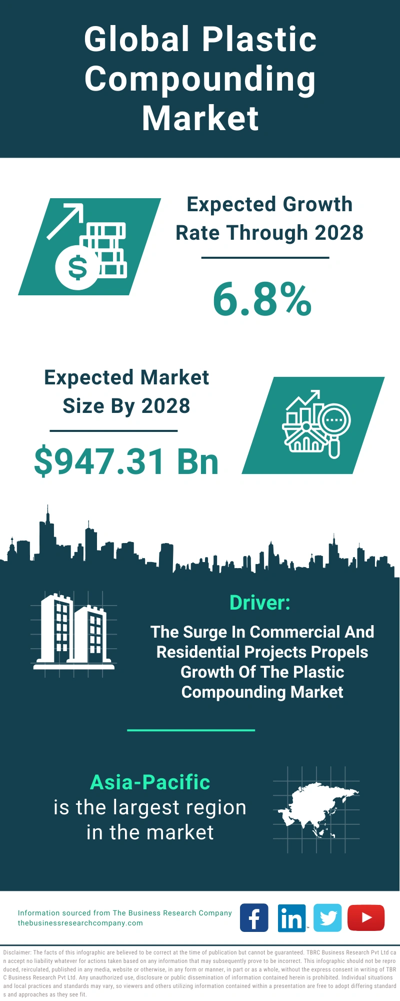 Plastic Compounding Global Market Report 2024