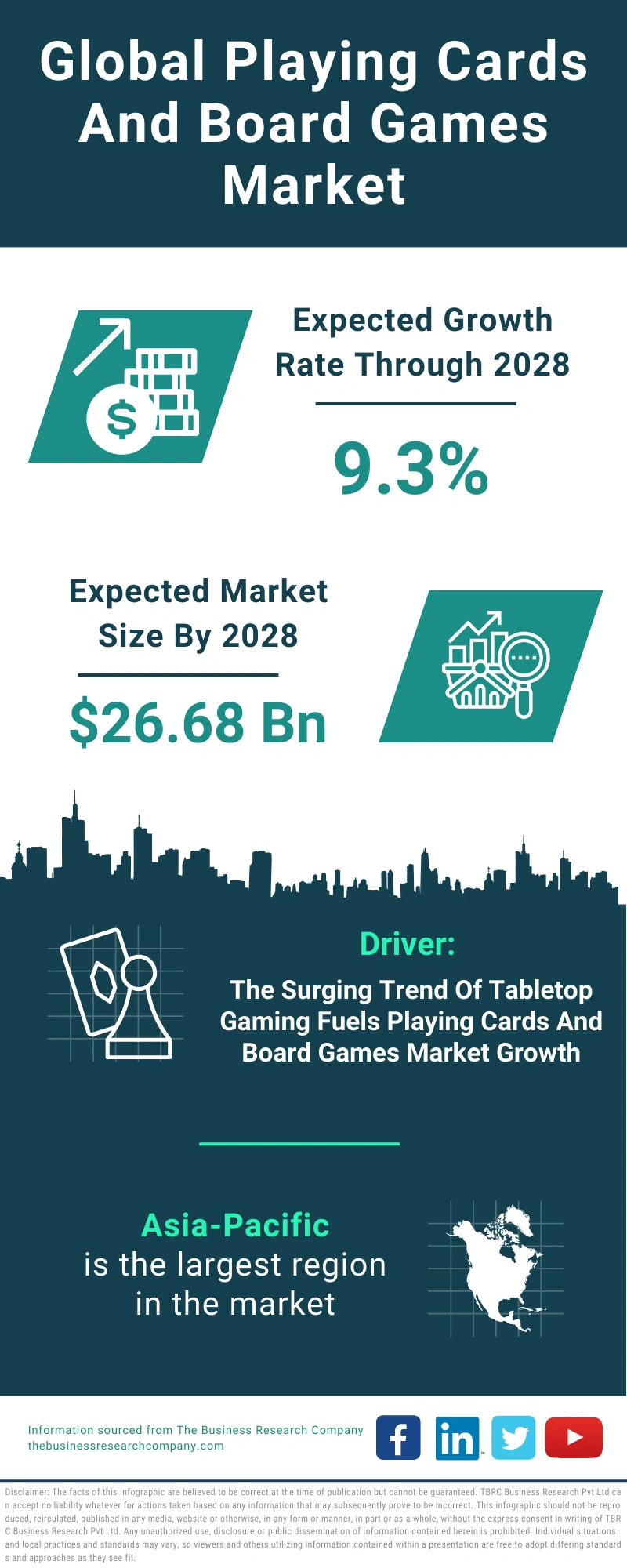 Playing Cards And Board Games Global Market Report 2024