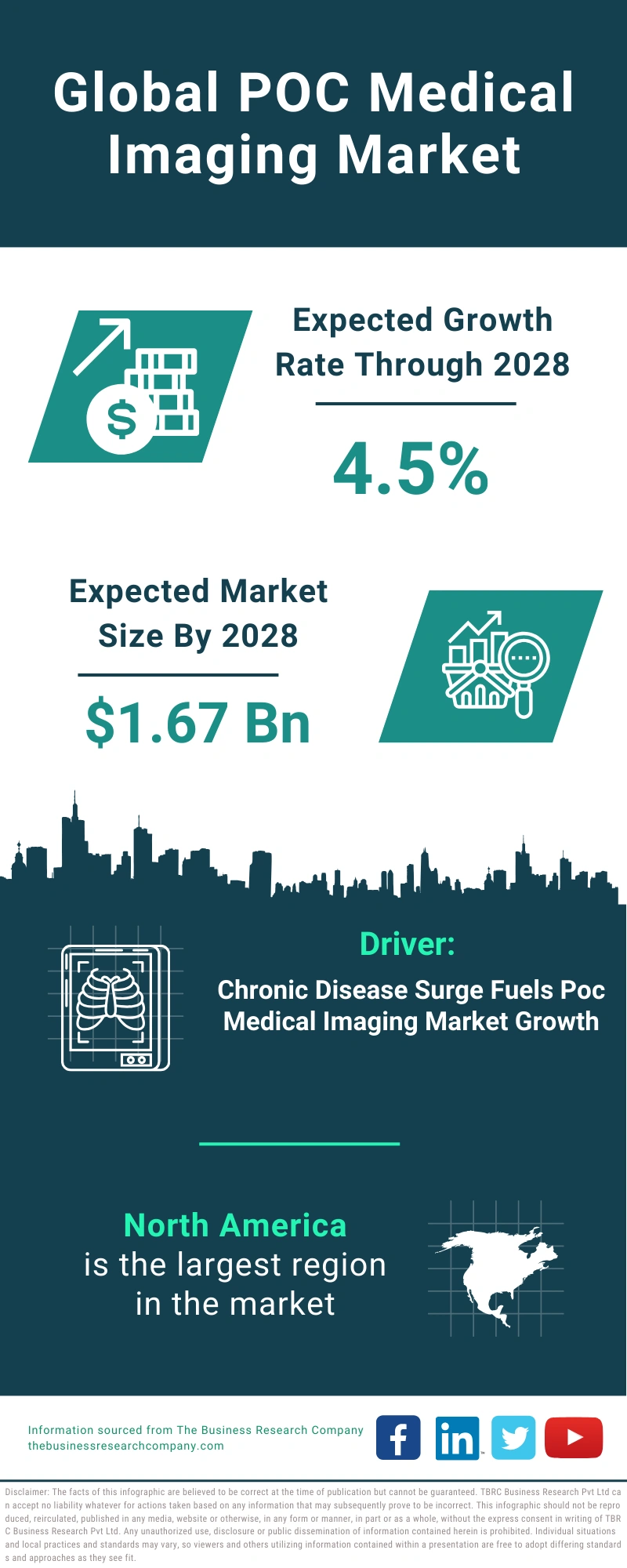 POC Medical Imaging Global Market Report 2024