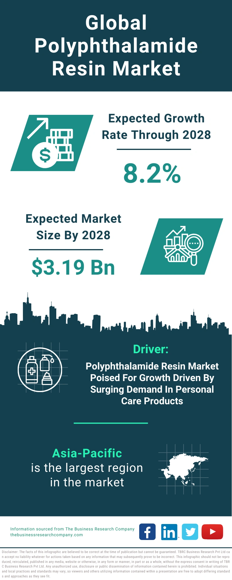 Polyphthalamide Resin Global Market Report 2024