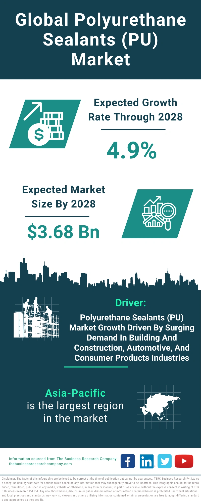 Polyurethane Sealants (PU) Global Market Report 2024