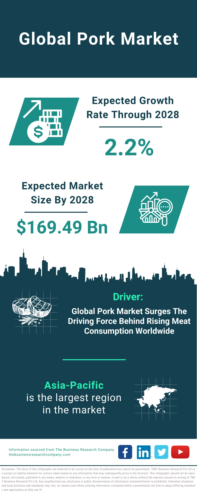 Pork Global Market Report 2024