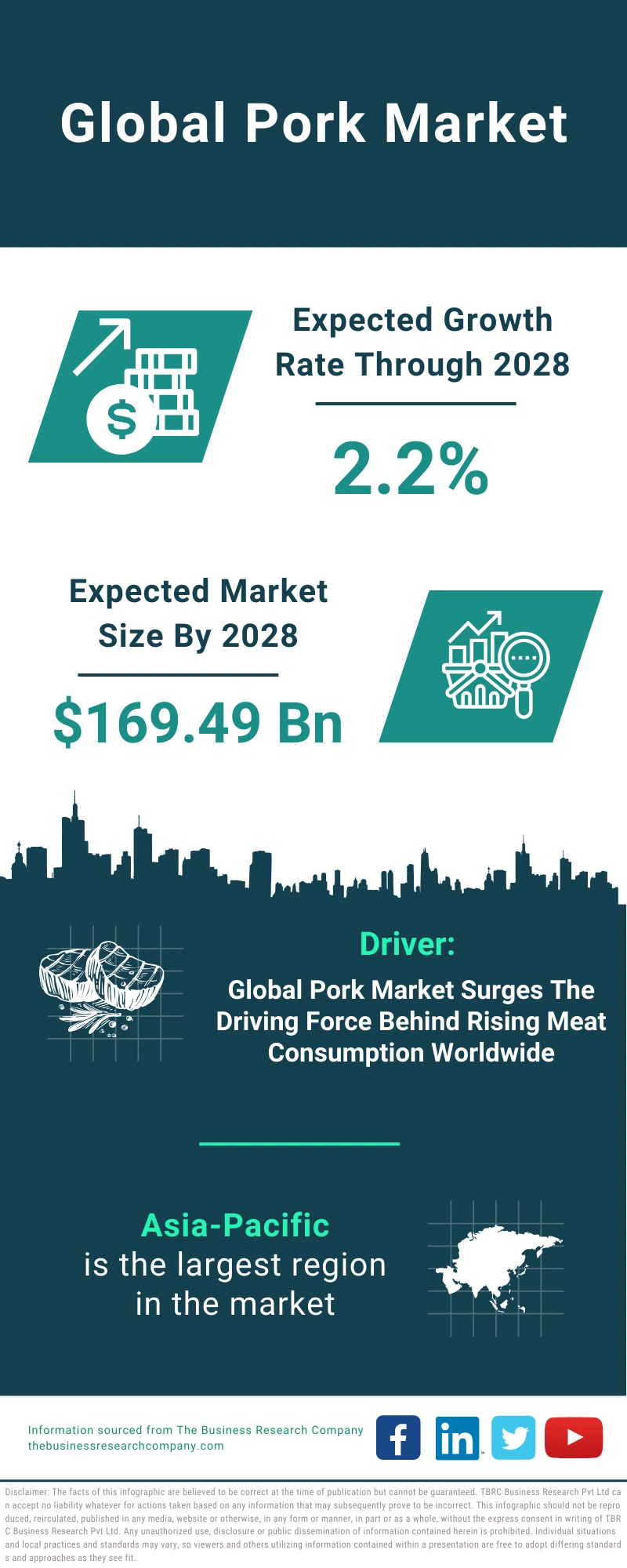 Pork Market Size Share Report Trends And Outlook By 2024 2033 pork-market-size-share-report-trends-and-outlook-by-2024-2033