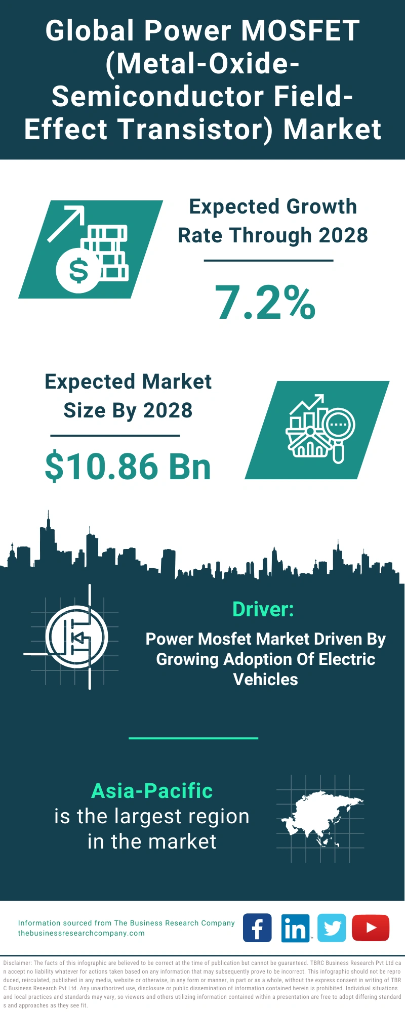 Power MOSFET Metal Oxide Semiconductor Field Effect Transistor Market Size