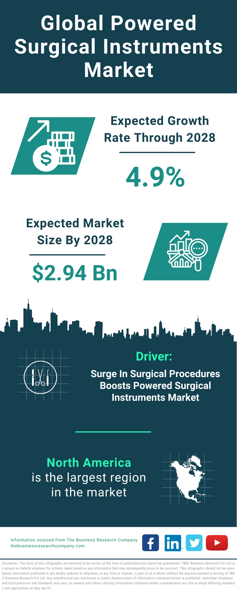 Powered Surgical Instruments Global Market Report 2024
