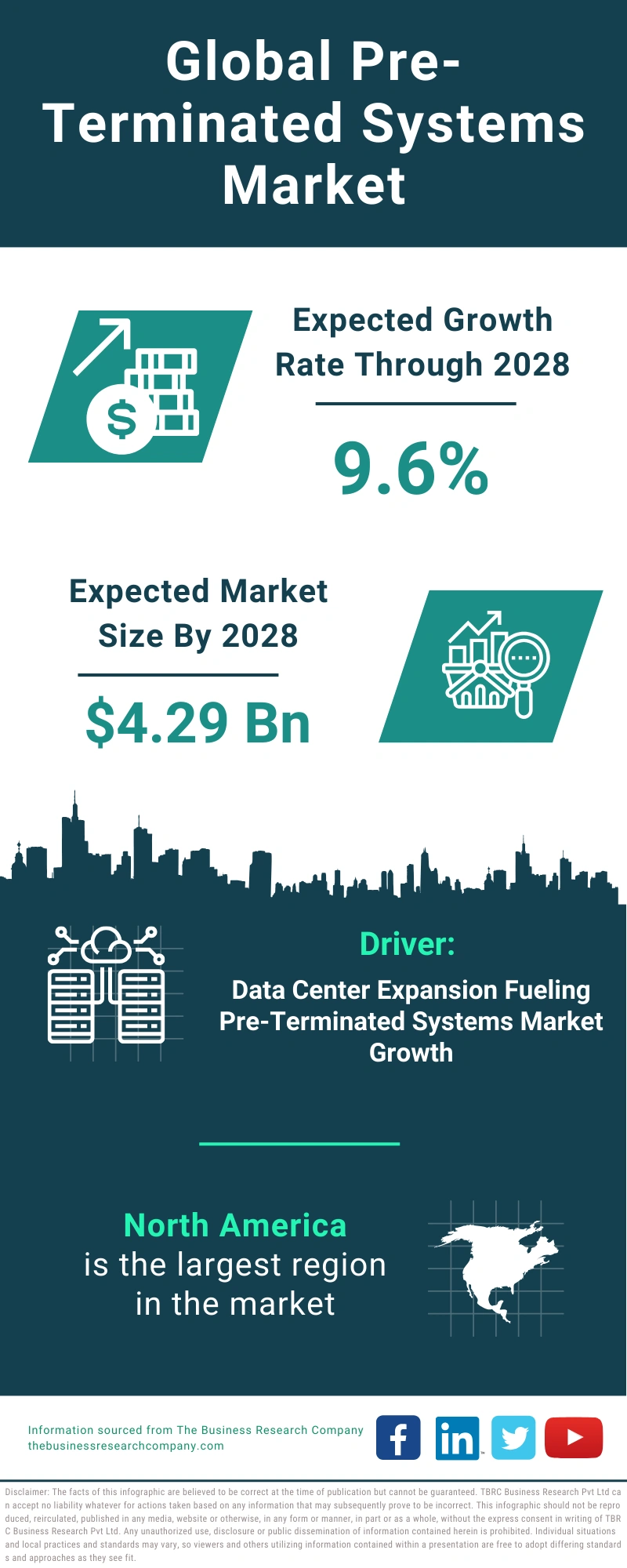 Pre-Terminated Systems Global Market Report 2024
