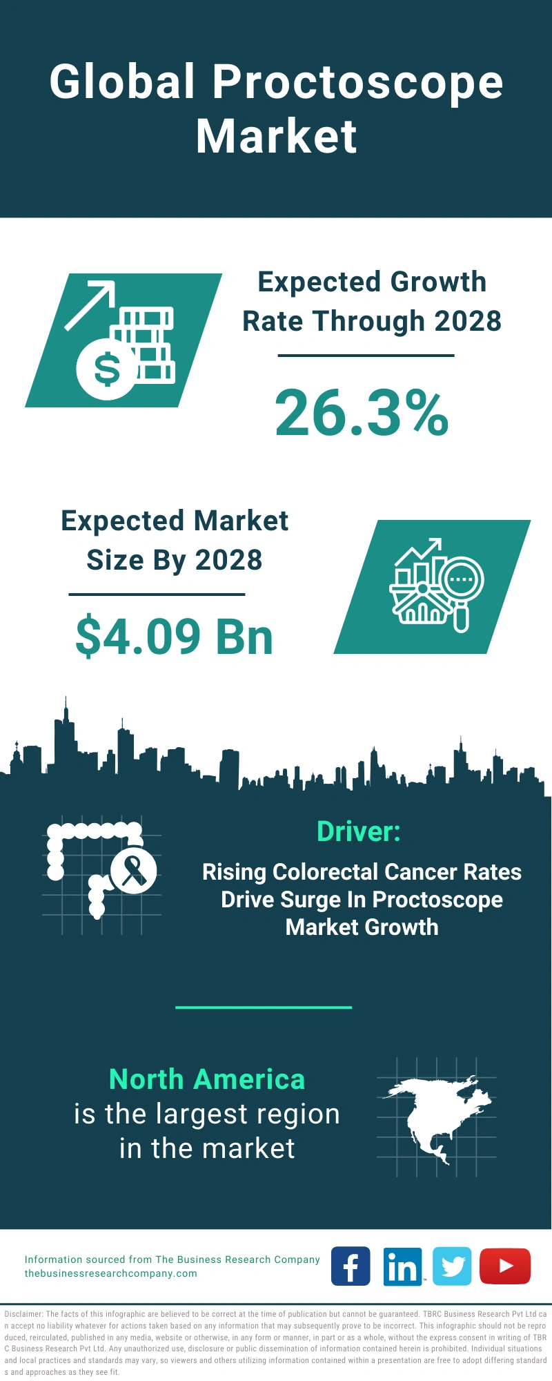 Proctoscope Global Market Report 2024