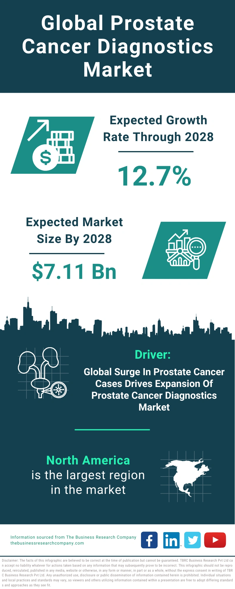 Prostate Cancer Diagnostics Global Market Report 2024