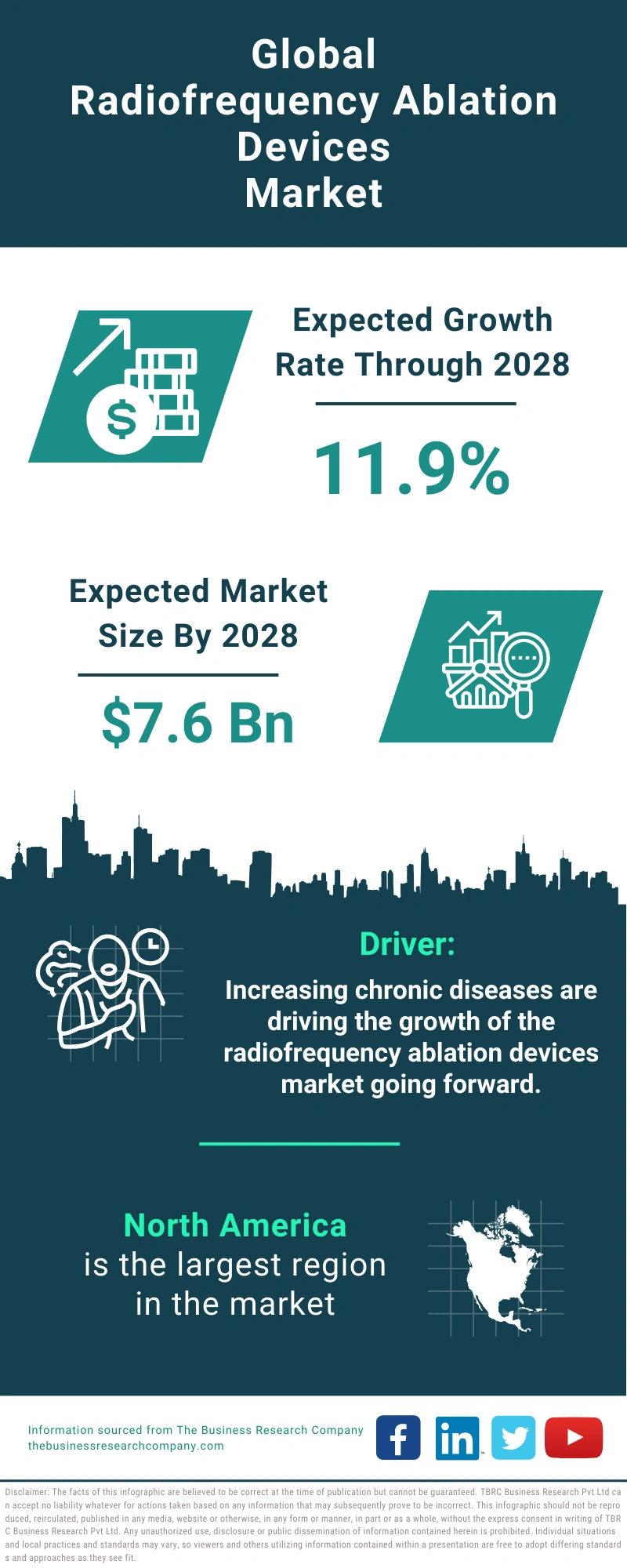 Radiofrequency Ablation Devices Global Market Report 2024
