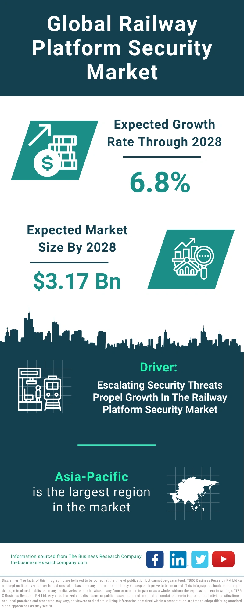 Railway Platform Security Global Market Report 2024