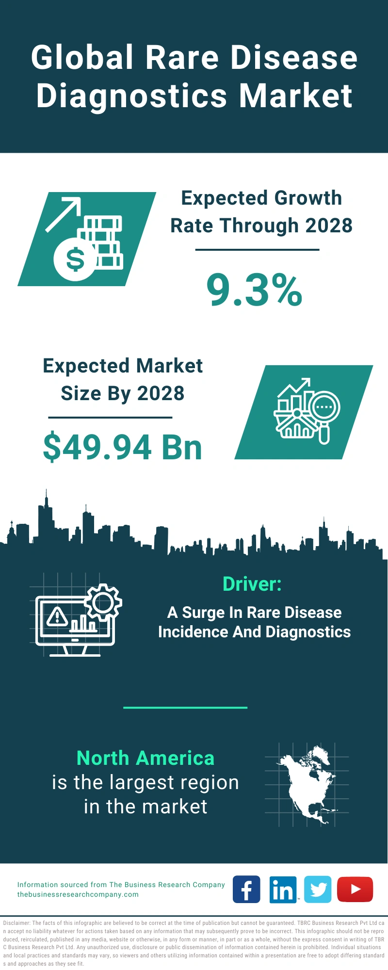 Rare Disease Diagnostics Global Market Report 2024