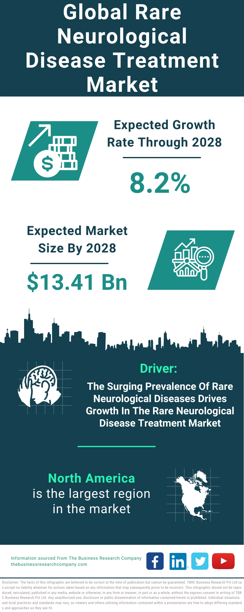 Rare Neurological Disease Treatment Global Market Report 2024