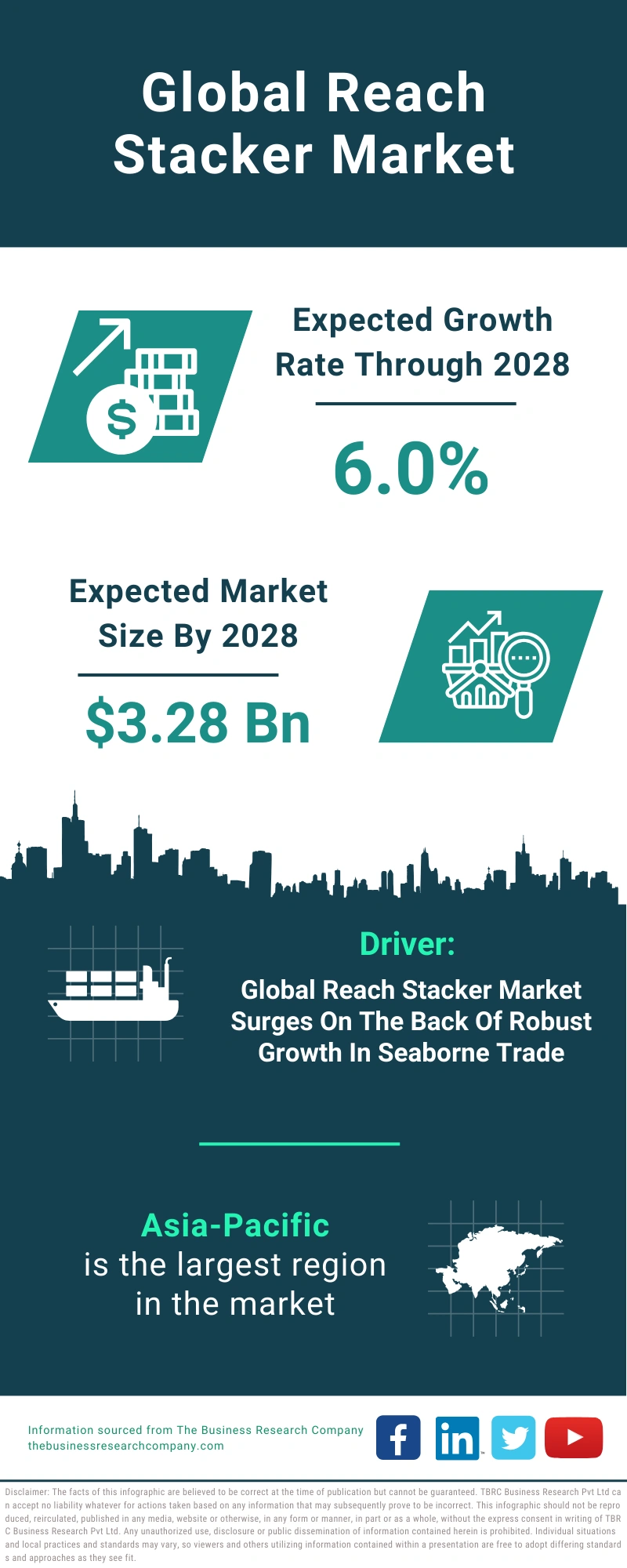 Reach Stacker Global Market Report 2024