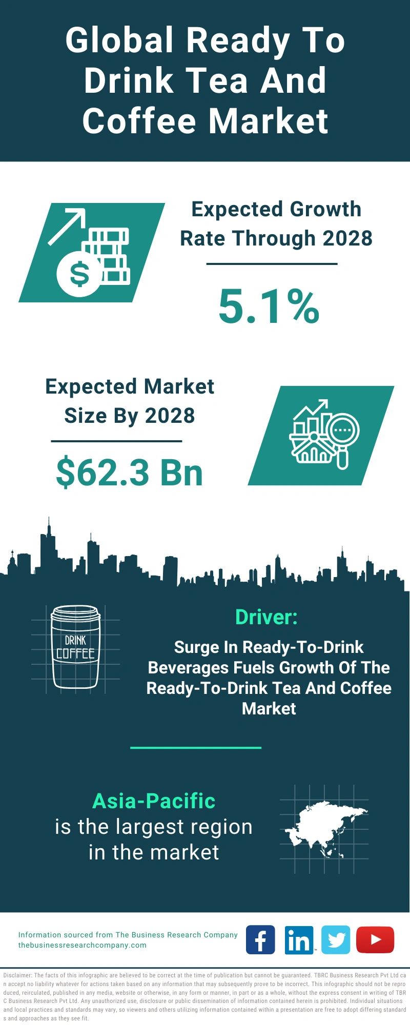 Ready To Drink Tea And Coffee Global Market Report 2024