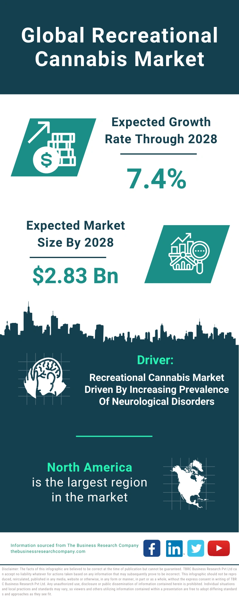 Recreational Cannabis Global Market Report 2024