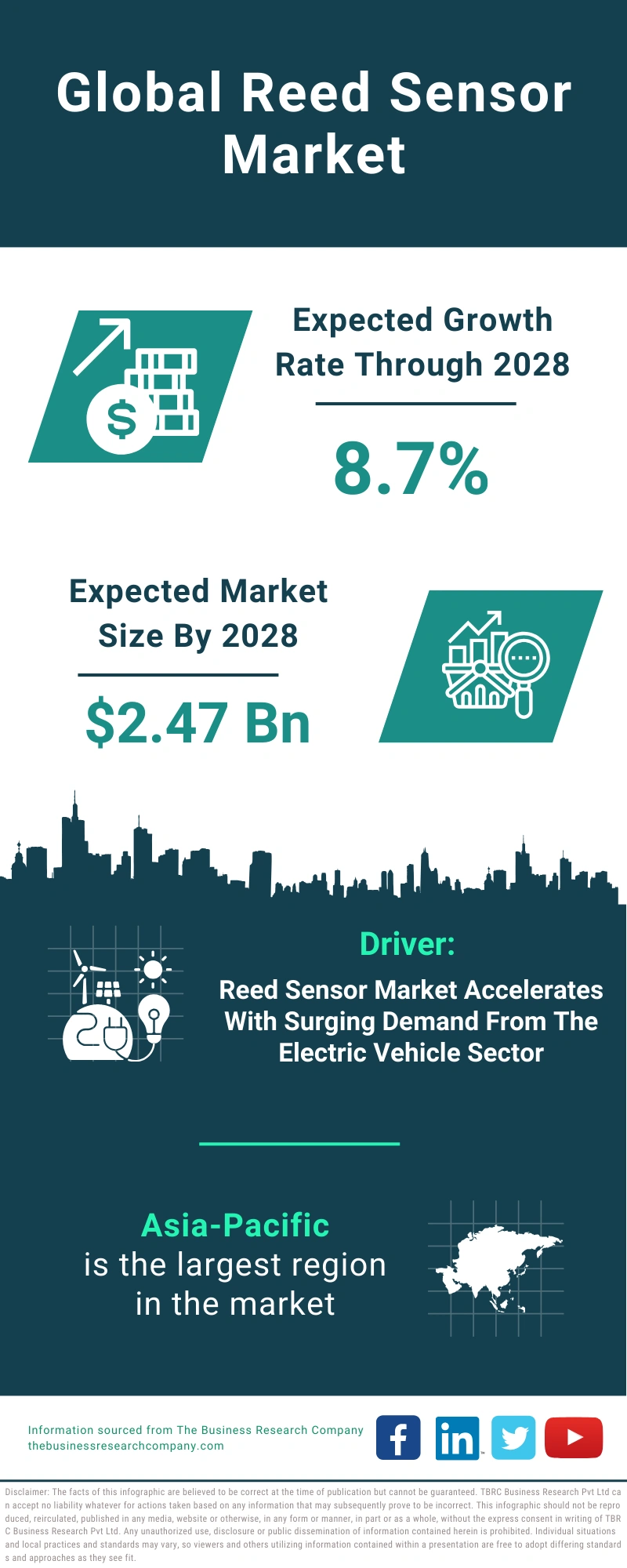 Reed Sensor Global Market Report 2024