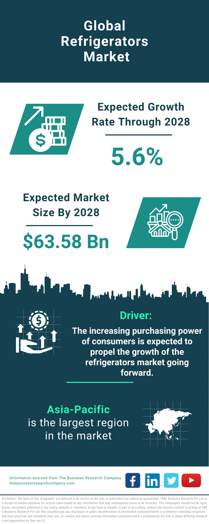 Refrigerators Market Size, Share, Growth, Industry Trends and Forecast 2024-2033