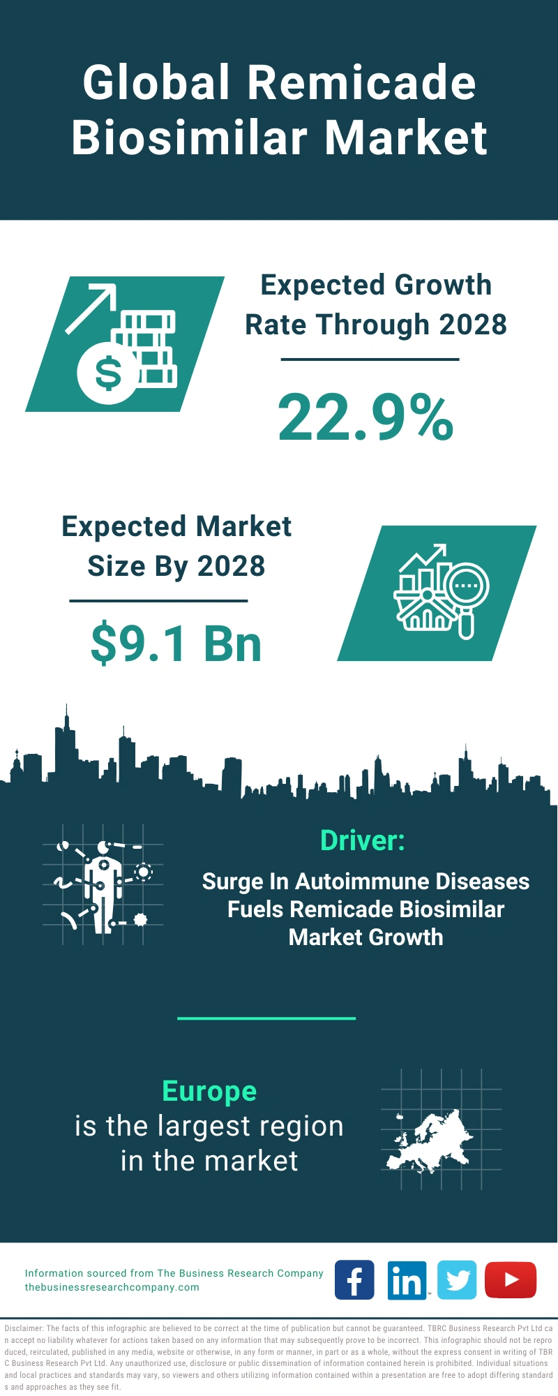 Remicade Biosimilar Global Market Report 2024