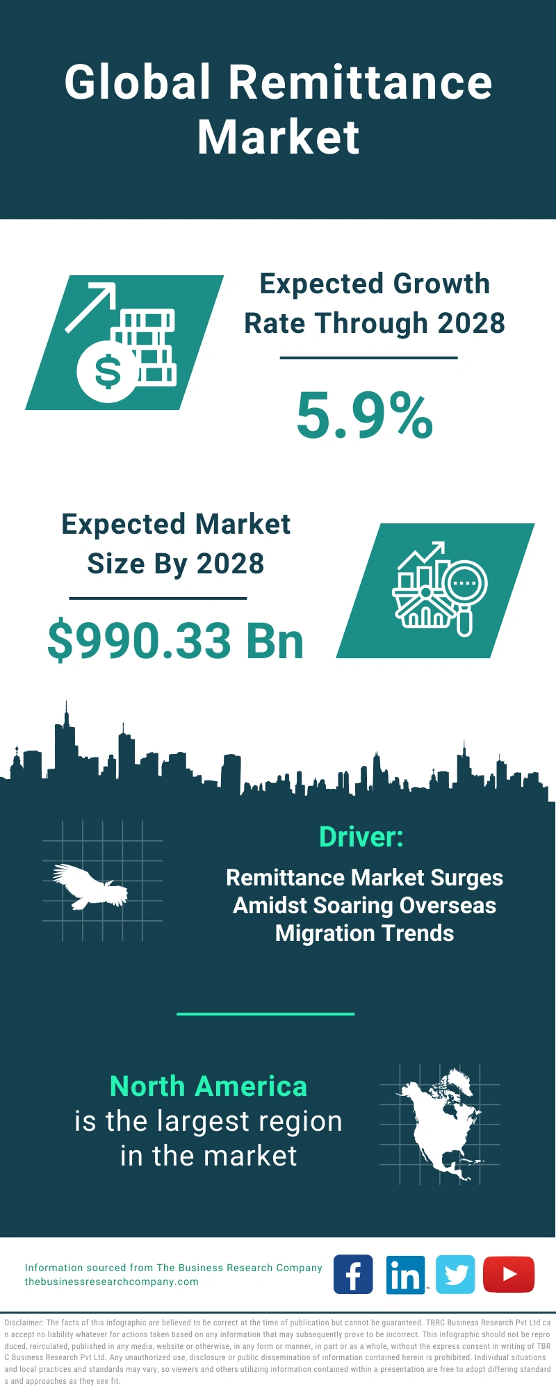 Remittance Global Market Report 2024