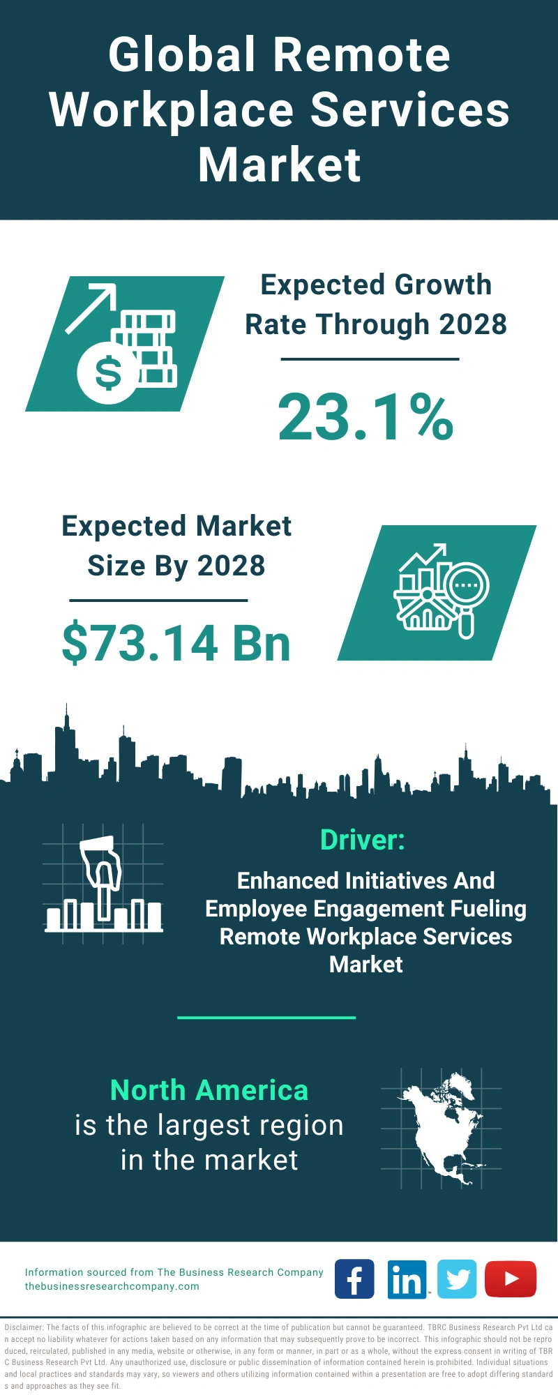 Remote Workplace Services Global Market Report 2024
