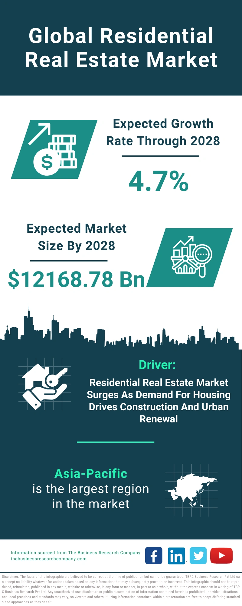 Residential Real Estate Global Market Report 2024