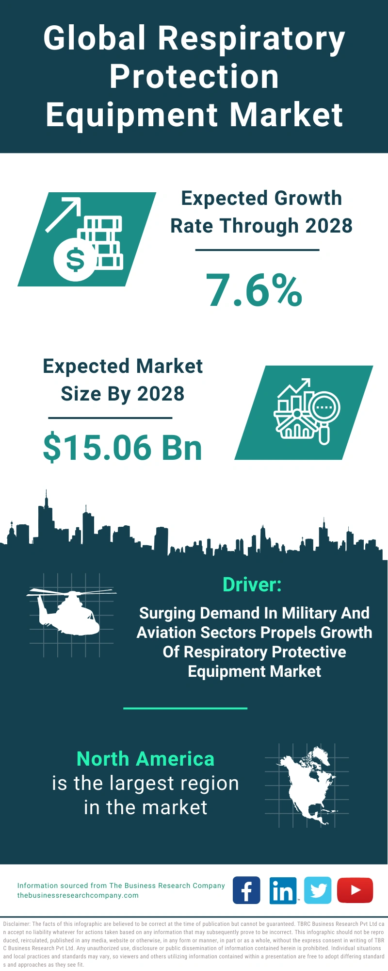Respiratory Protection Equipment Market Size, Share And Forecast 20242033