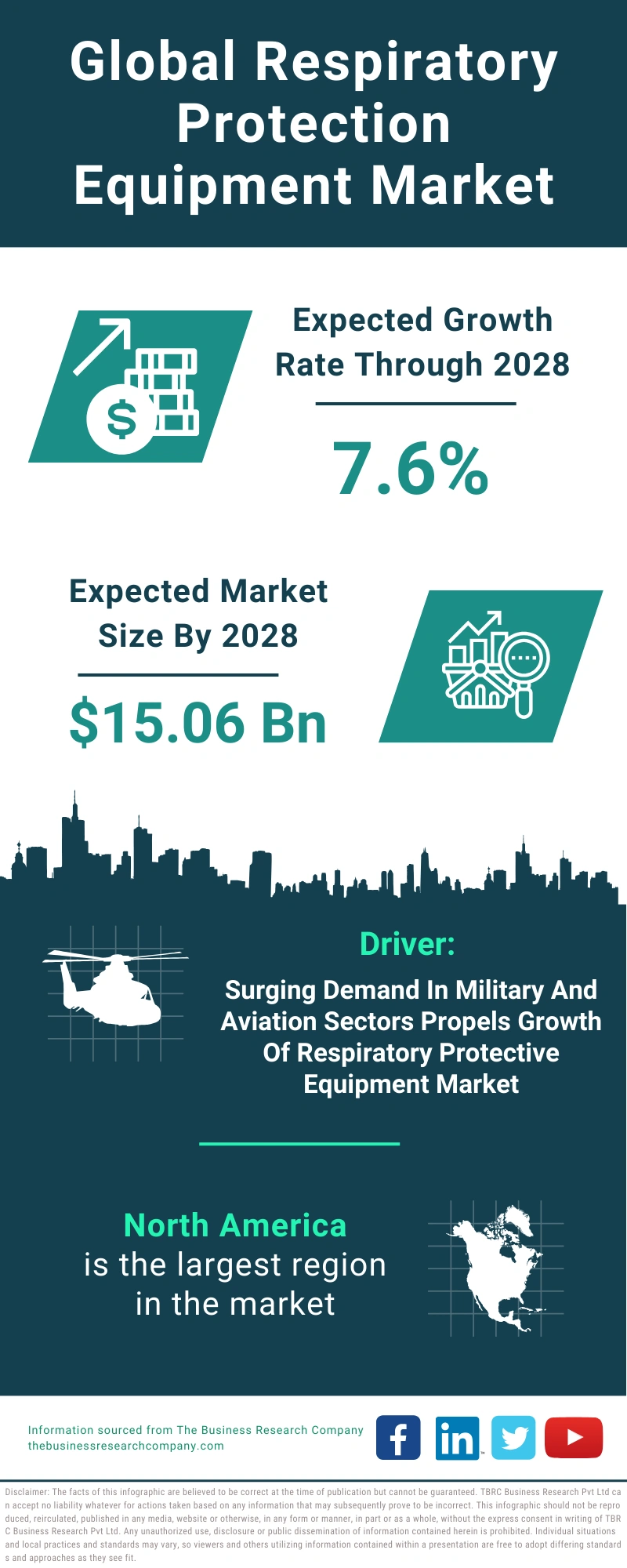 Respiratory Protection Equipment Global Market Report 2024