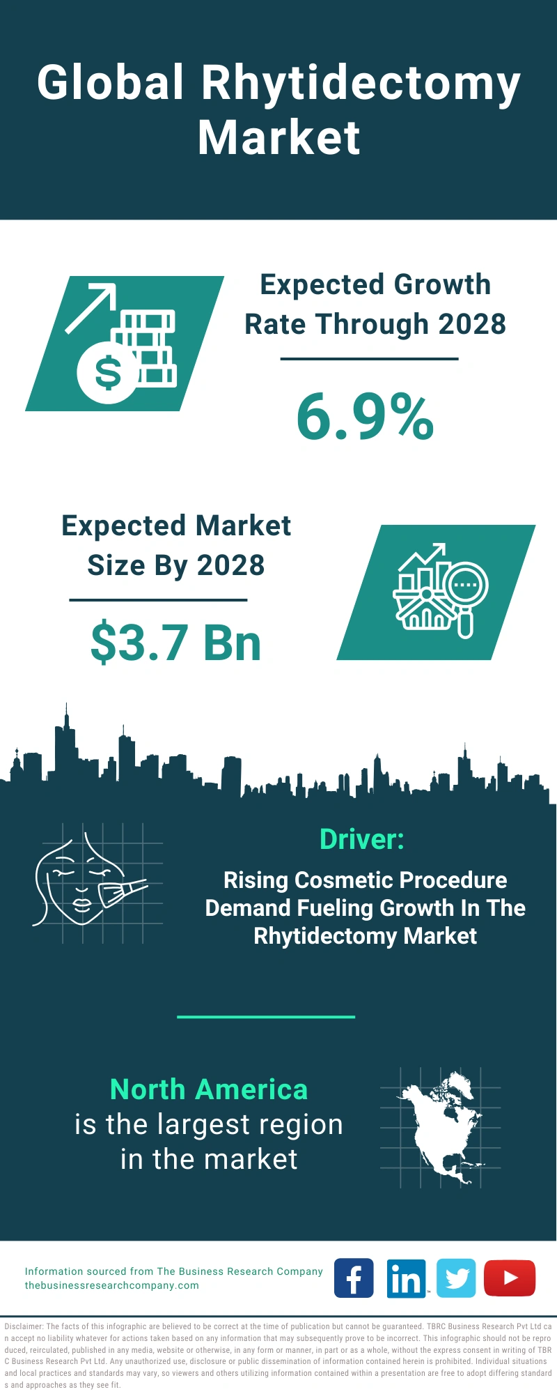 Rhytidectomy Global Market Report 2024