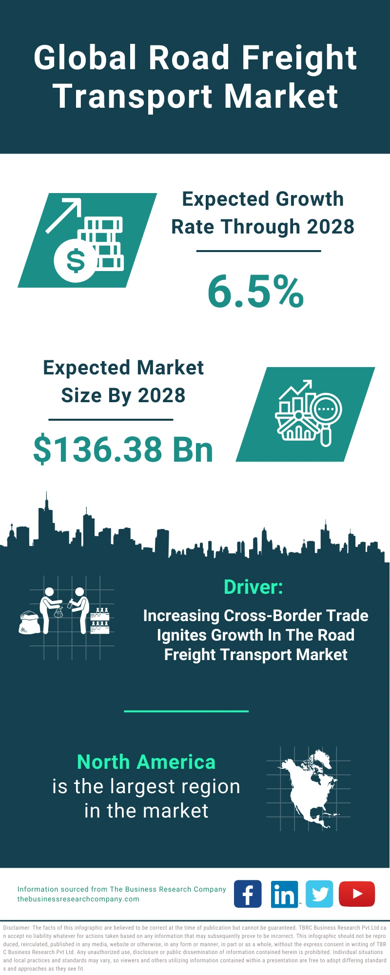 Road Freight Transport Global Market Report 2024