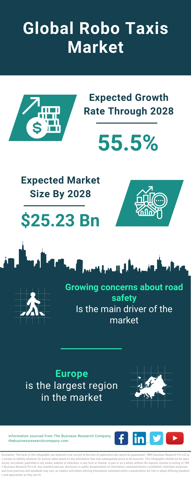 Robo Taxis Market Size, Share, Growth Analysis And Forecast 20242033