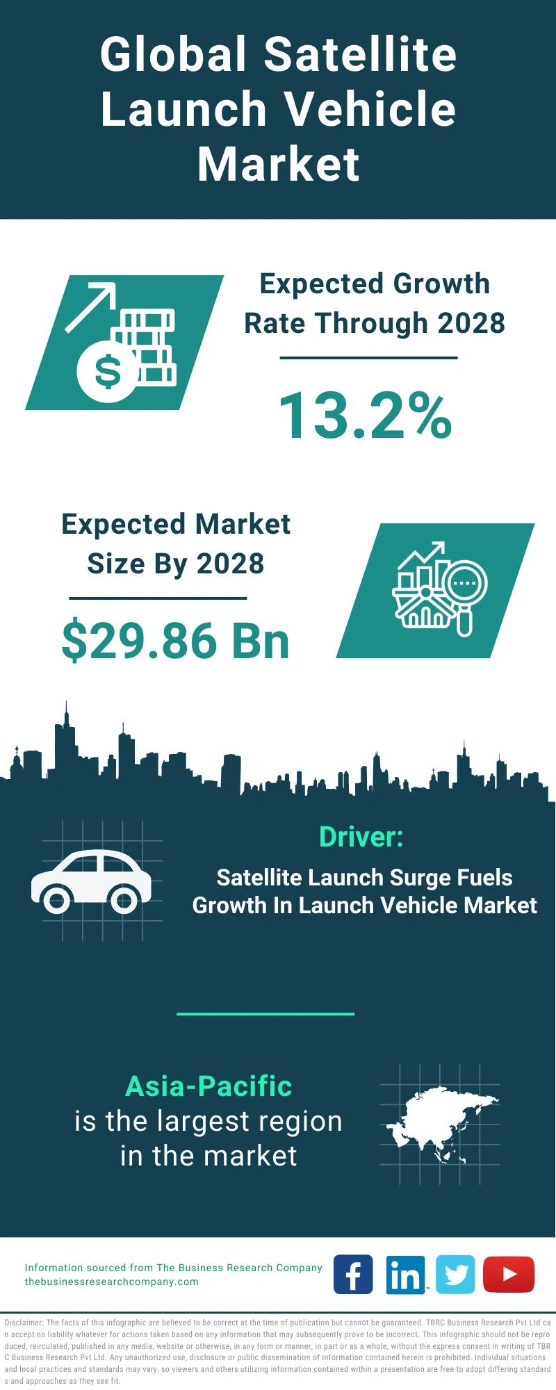 Satellite Launch Vehicle Global Market Report 2024