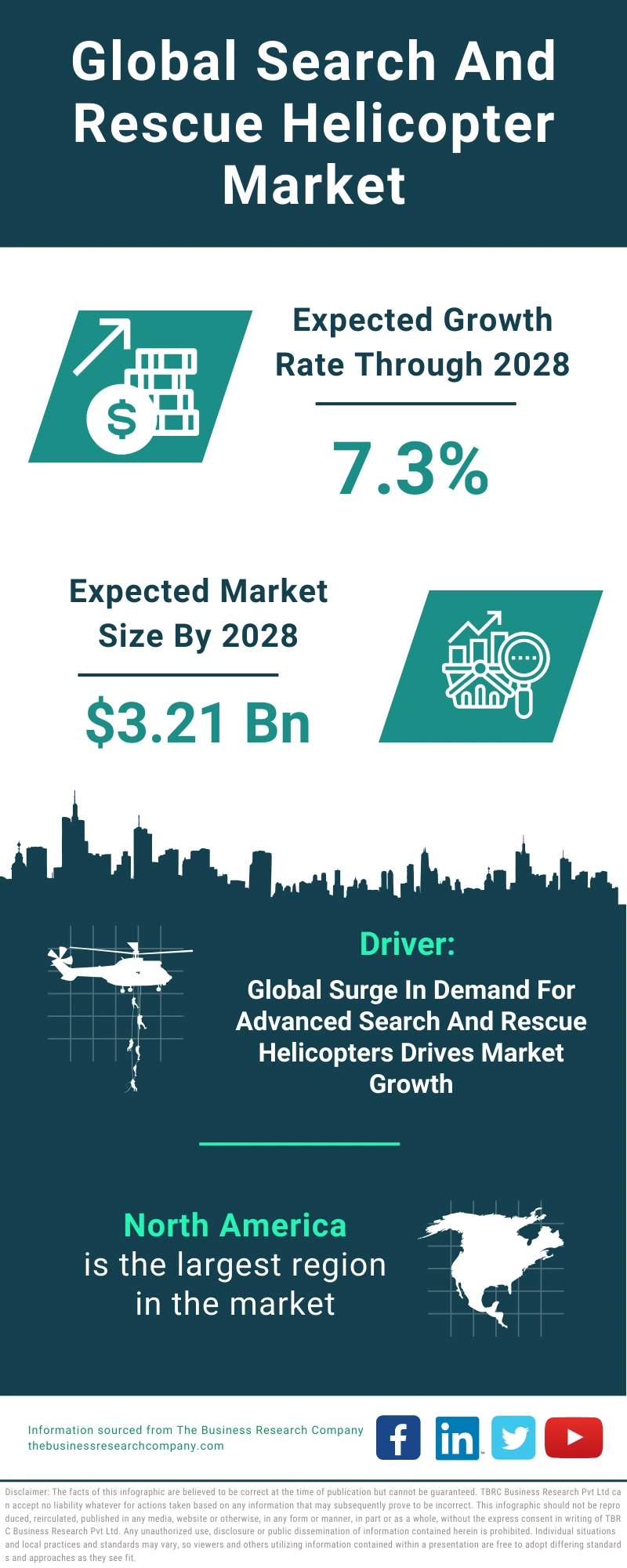 Search And Rescue Helicopter Global Market Report 2024
