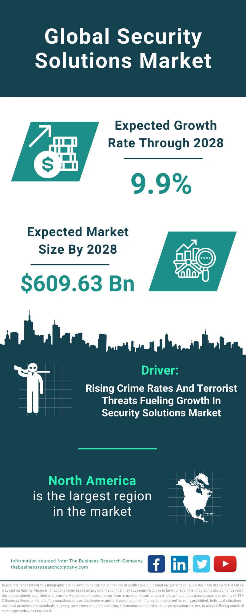 Security Solutions Global Market Report 2024