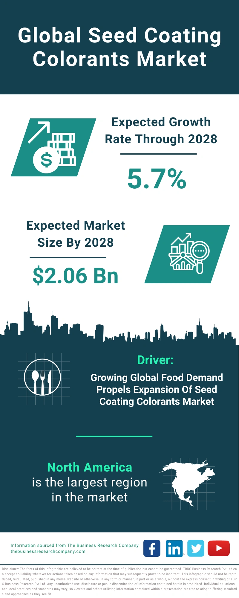 Seed Coating Colorants Global Market Report 2024